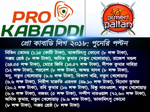পুনেরি পল্টন