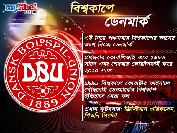 জেনে নিন বিশ্বকাপে কেমন পরিসংখ্যান ডেনমার্কের জেনে নিন বিশ্বকাপে কেমন পরিসংখ্যান ডেনমার্কের