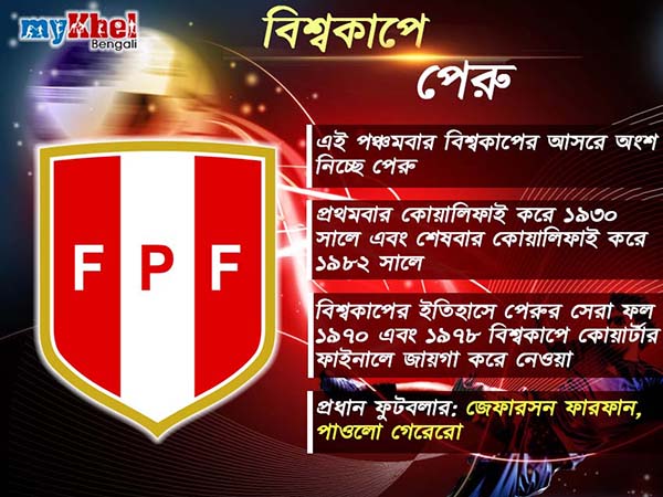 জেনে নিন বিশ্বকাপে কেমন পরিসংখ্যান পেরুর জেনে নিন বিশ্বকাপে কেমন পরিসংখ্যান পেরুর