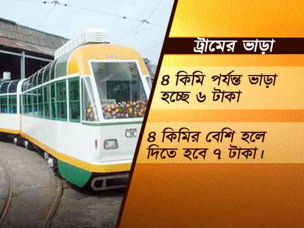 ট্রামের ভাড়া বাড়ছে