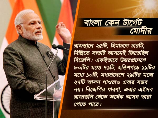 যোগী-রাজ্য ছেড়ে কেন বাংলায় চোখ মোদীর! মিশন ২০১৯-এ বিজেপির কৌশল নিয়ে প্রশ্ন যোগী-রাজ্য ছেড়ে কেন বাংলায় চোখ মোদীর! মিশন ২০১৯-এ বিজেপির কৌশল নিয়ে প্রশ্ন