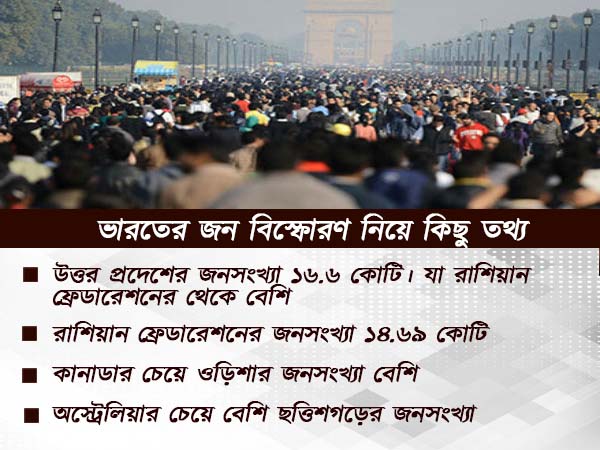 ভারতের জন বিস্ফোরণ নিয়ে কিছু তথ্য