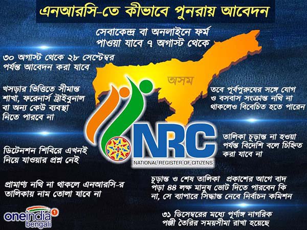 ব্রহ্মপুত্র উপত্যকাতেই বাদ গিয়েছে আনুমানিক ৩৬ লক্ষ মানুষের নাম, আর কোথায় কত ব্রহ্মপুত্র উপত্যকাতেই বাদ গিয়েছে আনুমানিক ৩৬ লক্ষ মানুষের নাম, আর কোথায় কত