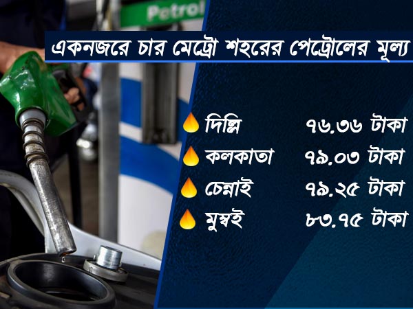 সোমবার পেট্রোলের মূল্য