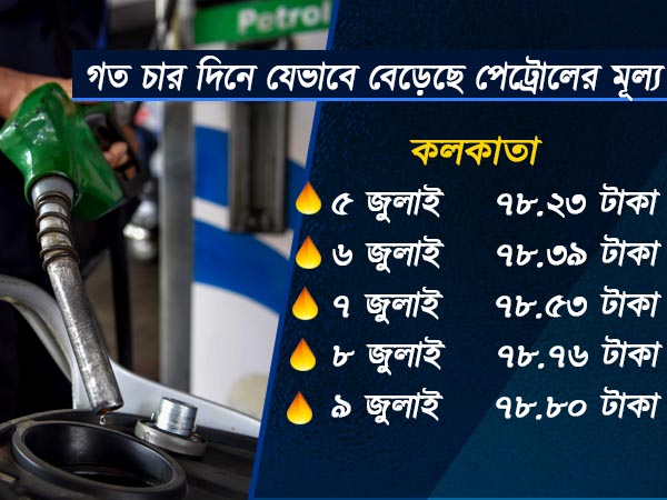 ৪ দিনে পেট্রোলের মূল্যবৃদ্ধি