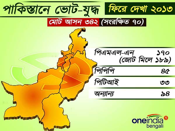 নতুন ইতিহাস তৈরি করতে পারবে কি পাকিস্তান নতুন ইতিহাস তৈরি করতে পারবে কি পাকিস্তান