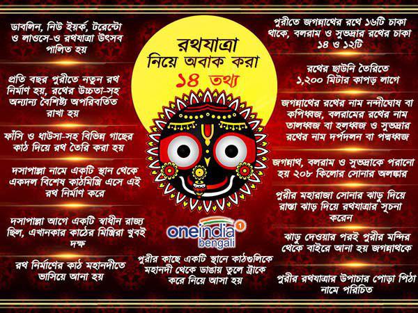 নবনির্মাণেও অপরিবর্তিত থাকে সকল বৈশিষ্ট নবনির্মাণেও অপরিবর্তিত থাকে সকল বৈশিষ্ট