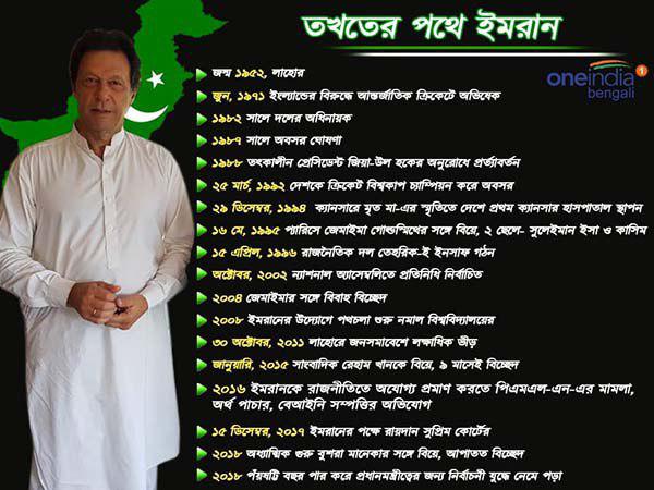 লক্ষ্যে না পৌঁছনো পর্যন্ত থামতে জানেন না ইমরান লক্ষ্যে না পৌঁছনো পর্যন্ত থামতে জানেন না ইমরান