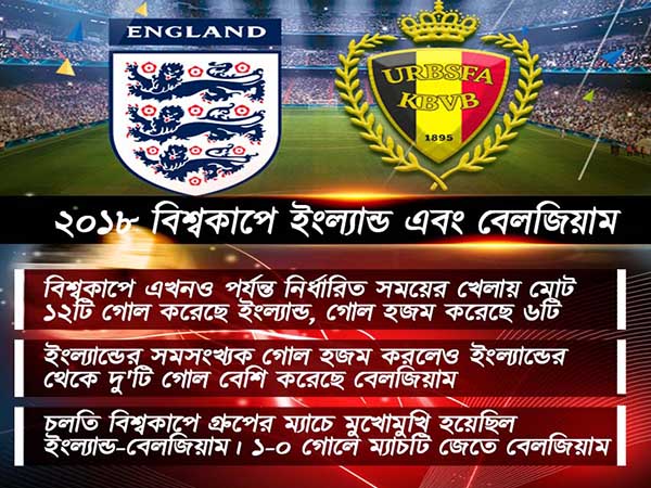 তৃতীয়স্থান অর্জনের লড়াইয়ে বিশ্বকাপে নিজেদের শেষ ম্যাচে নামছে বেলজিয়াম-ইংল্যান্ড তৃতীয়স্থান অর্জনের লড়াইয়ে বিশ্বকাপে নিজেদের শেষ ম্যাচে নামছে বেলজিয়াম-ইংল্যান্ড
