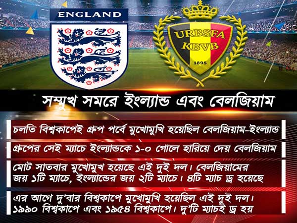 পরিসংখ্যানের বিচারে বেলজিয়ামের বিরুদ্ধে এগিয়ে রয়েছ কিন্তু ইংল্যান্ড পরিসংখ্যানের বিচারে বেলজিয়ামের বিরুদ্ধে এগিয়ে রয়েছ কিন্তু ইংল্যান্ড