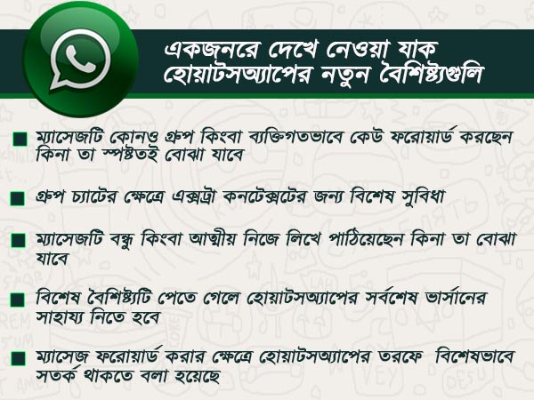 ভুয়ো খবর রুখতে হোয়াটসঅ্যাপের নতুন বৈশিষ্ট্য ভুয়ো খবর রুখতে হোয়াটসঅ্যাপের নতুন বৈশিষ্ট্য