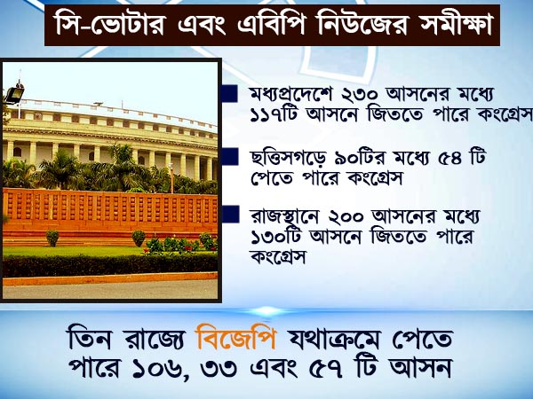 সি-ভোটার ও এবিপি নিউজের সমীক্ষা