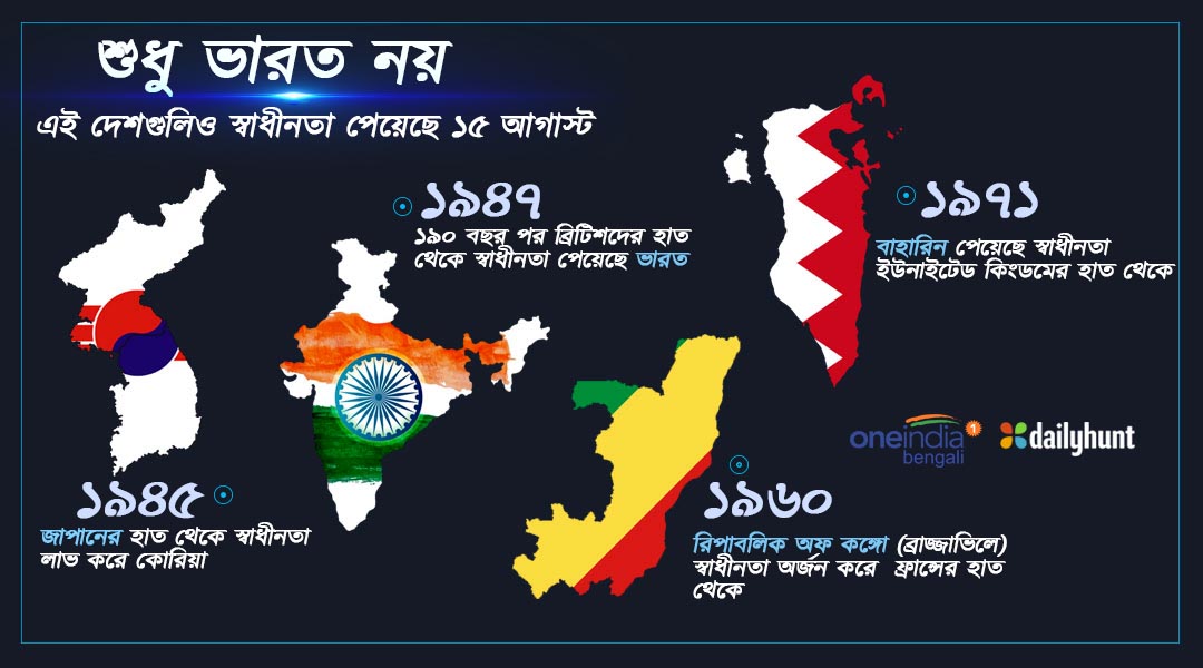এমন কিছু দুর্দান্ত তথ্য যা এভাবে কখনও চাক্ষুষ করেননি এমন কিছু দুর্দান্ত তথ্য যা এভাবে কখনও চাক্ষুষ করেননি