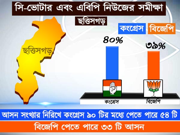 ছত্তিসগড়