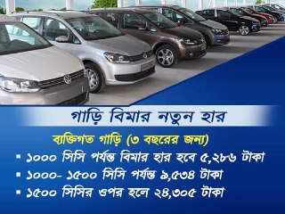 নতুন গাড়ি কেনার চিন্তা করছেন! তৈরি থাকুন দীর্ঘ মেয়াদি বিমার জন্য নতুন গাড়ি কেনার চিন্তা করছেন! তৈরি থাকুন দীর্ঘ মেয়াদি বিমার জন্য
