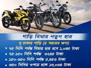 নতুন গাড়ি কেনার চিন্তা করছেন! তৈরি থাকুন দীর্ঘ মেয়াদি বিমার জন্য নতুন গাড়ি কেনার চিন্তা করছেন! তৈরি থাকুন দীর্ঘ মেয়াদি বিমার জন্য