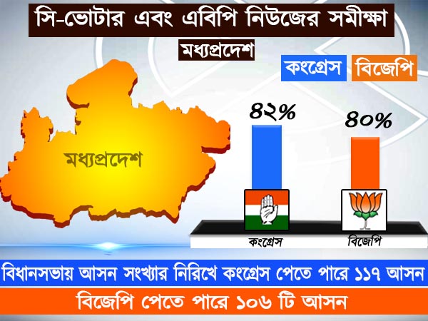 মধ্যপ্রদেশ