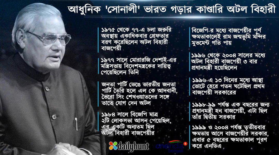 Live- বিদাল অটল বিহারী বাজপেয়ী, শুক্রবার শেষকৃত্য, জরুরি বৈঠকে কেন্দ্রীয় মন্ত্রিসভা Live- বিদাল অটল বিহারী বাজপেয়ী, শুক্রবার শেষকৃত্য, জরুরি বৈঠকে কেন্দ্রীয় মন্ত্রিসভা