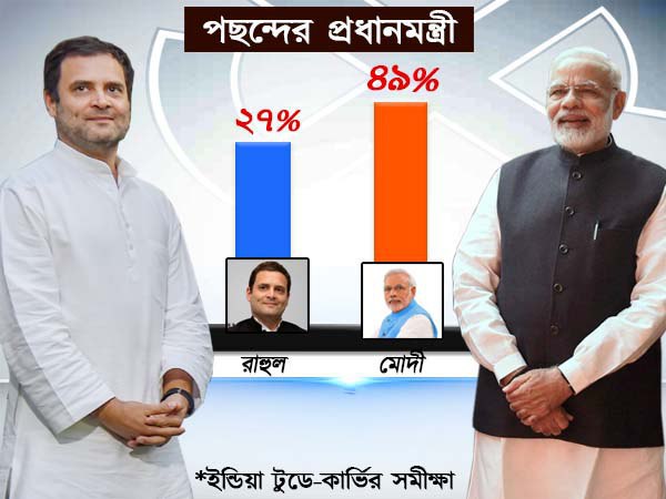 পছন্দের প্রধানমন্ত্রী