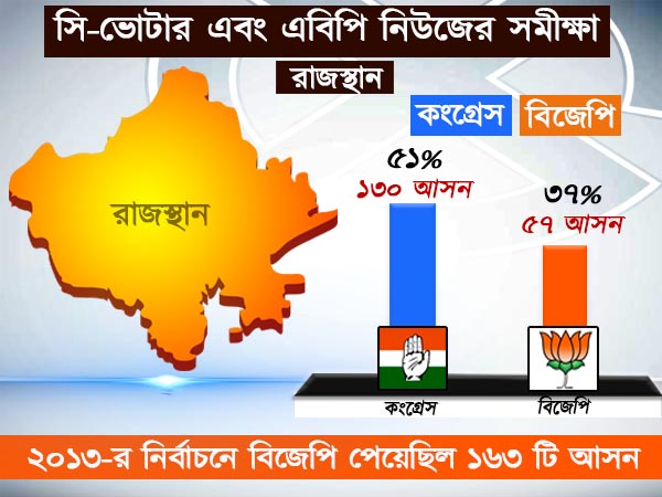 রাজস্থান