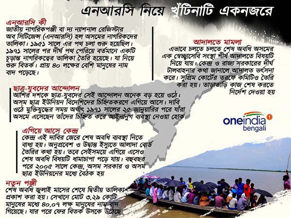এনআরসি কী