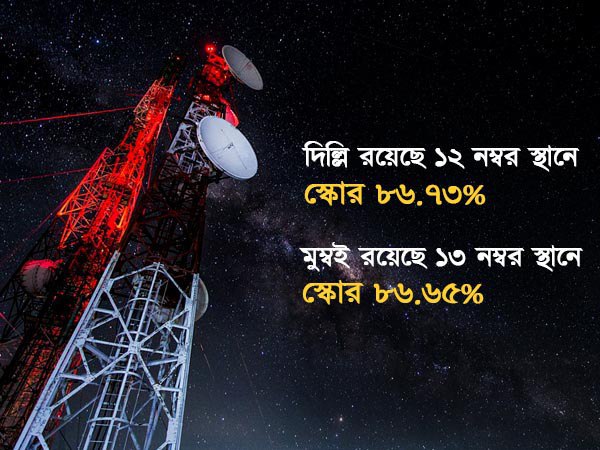 ৪জি নেটওয়ার্কেও দেশের সেরা মমতার কলকাতা, এমনকী বহু পিছনে সিঙ্গাপুর, হংকং ৪জি নেটওয়ার্কেও দেশের সেরা মমতার কলকাতা, এমনকী বহু পিছনে সিঙ্গাপুর, হংকং