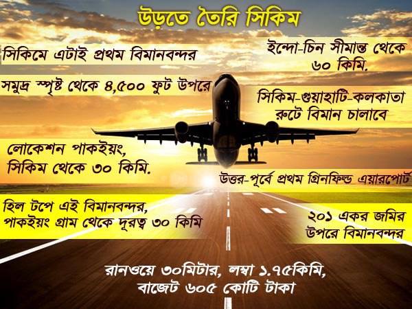 উড়ল সিকিম! কলকাতা থেকে সময় কমল গ্যাংটক সফরের, মোদীর হাতে হল উদ্বোধন উড়ল সিকিম! কলকাতা থেকে সময় কমল গ্যাংটক সফরের, মোদীর হাতে হল উদ্বোধন