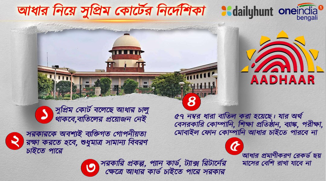 কোন ক্ষেত্রে আধার জরুরি, কোন ক্ষেত্রে নয়! দেখে নিন এক নজরে কোন ক্ষেত্রে আধার জরুরি, কোন ক্ষেত্রে নয়! দেখে নিন এক নজরে