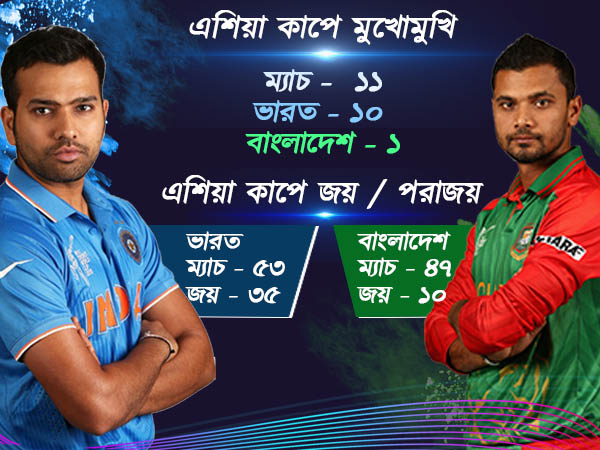 ভারত-বাংলাদেশ দ্বৈরথের পরিসংখ্যান ভারত-বাংলাদেশ দ্বৈরথের পরিসংখ্যান