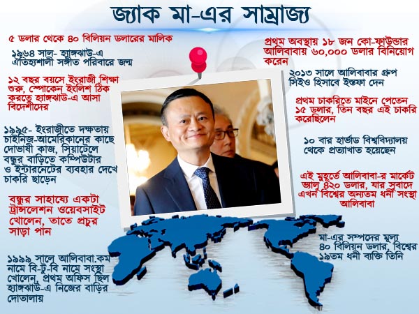 এক রূপকথারই যেন জন্ম দিয়েছেন আলিবাবার প্রতিষ্ঠাতা এক রূপকথারই যেন জন্ম দিয়েছেন আলিবাবার প্রতিষ্ঠাতা
