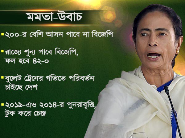 ২০১৯-এও টুক করে পরিবর্তন ২০১৪-র মতোই! মমতা বাতলে দিলেন মোদীর ভবিষ্যৎ ২০১৯-এও টুক করে পরিবর্তন ২০১৪-র মতোই! মমতা বাতলে দিলেন মোদীর ভবিষ্যৎ