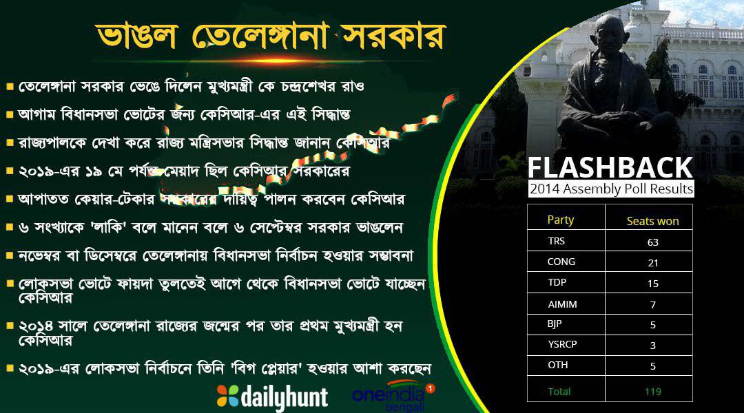 ইনফো গ্রাফিক্সে দেখুন কেসিআর-এর চোখ কোথায় ইনফো গ্রাফিক্সে দেখুন কেসিআর-এর চোখ কোথায়
