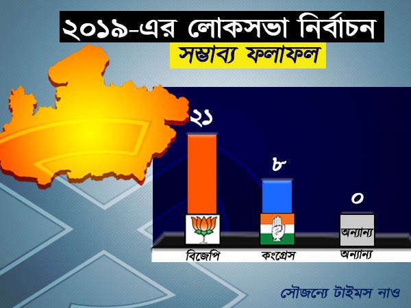 ২০১৯-এর লোকসভা নির্বাচন