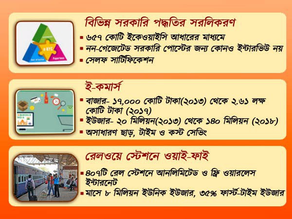 রেল স্টেশনে ওয়াইফাই