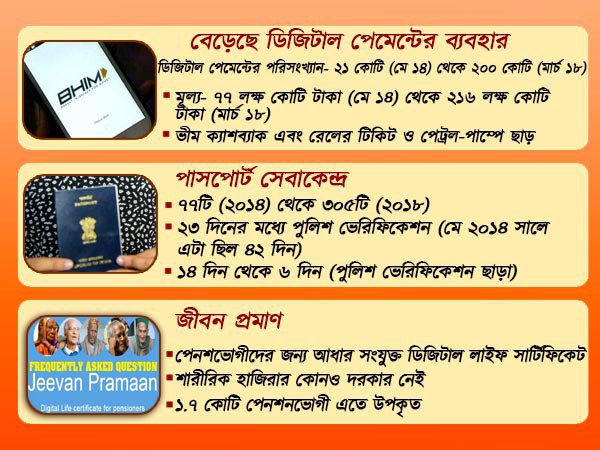 ডিজিটাল ভারতে জোর