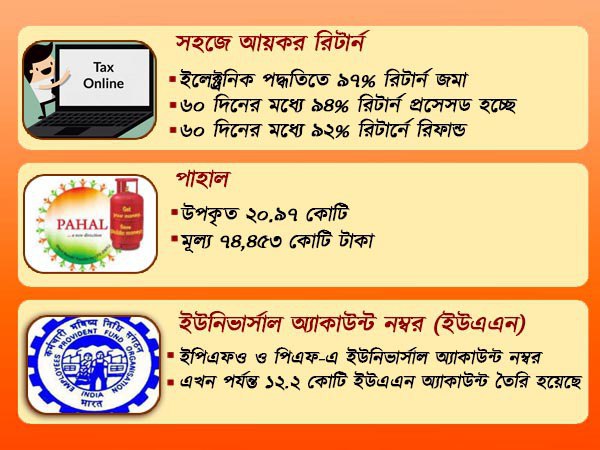 কল্যাণমূলক কাজে বেশি অর্থ ব্যয়