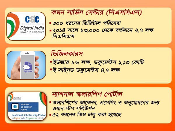 ডিজিটাল লকার