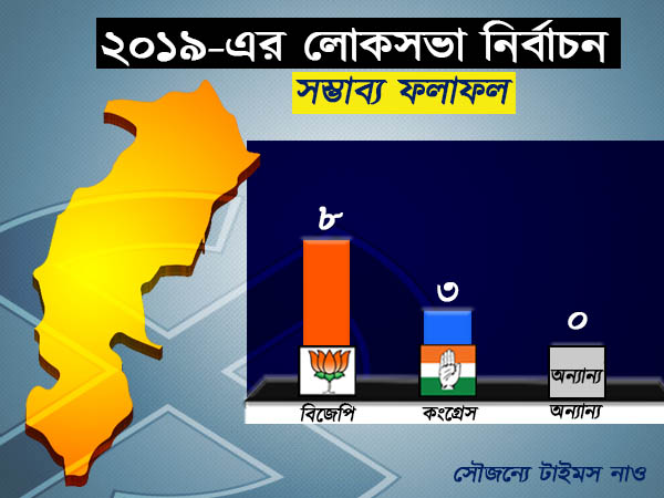 ২০১৯-এর লোকসভা নির্বাচন
