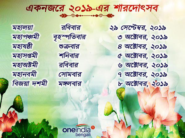 শুরু ২০১৯-এর কাউন্টডাউন! অপেক্ষার ৩৪৯ দিন শুরু ২০১৯-এর কাউন্টডাউন! অপেক্ষার ৩৪৯ দিন