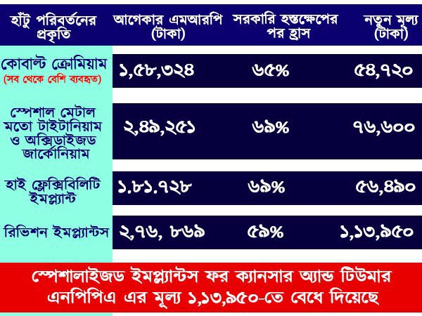 হাঁটু পরিবর্তন