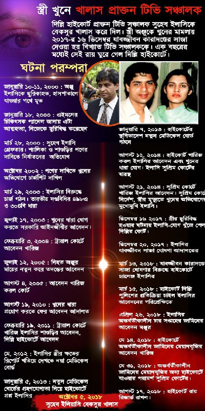 যাবজ্জীবনের সাজা বদলে বেকসুর, একনজরে ইলাসির কোর্ট-কাহিনি যাবজ্জীবনের সাজা বদলে বেকসুর, একনজরে ইলাসির কোর্ট-কাহিনি