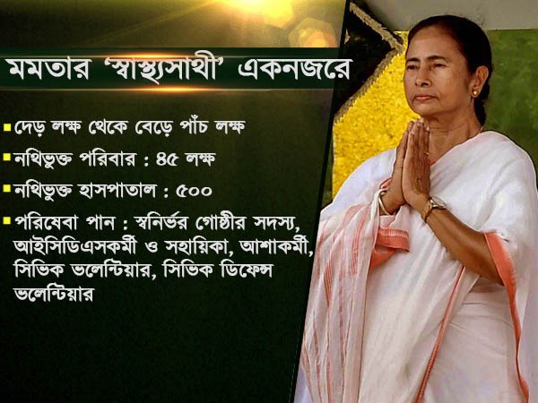 দেড় থেকে পাঁচে স্বাস্থ্যসাথী সবার