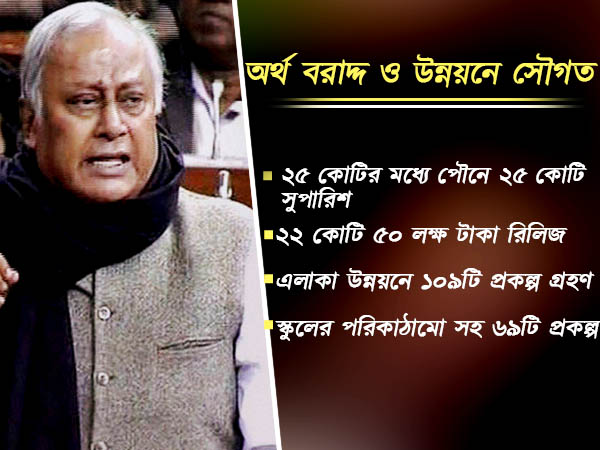 অর্থ বরাদ্দ ও উন্নয়নে