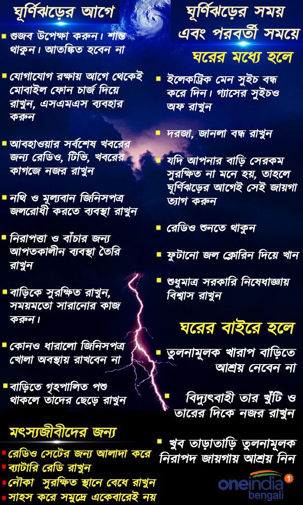 ঘূর্ণিঝড়ের আগে-পরে কোন ধরনের সতর্কতা নেওয়া উচিত, দেখে নিন একনজরে ঘূর্ণিঝড়ের আগে-পরে কোন ধরনের সতর্কতা নেওয়া উচিত, দেখে নিন একনজরে