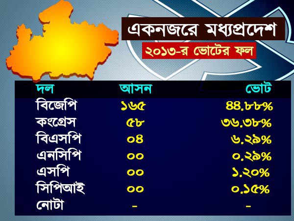 ২০১৩-র ভোটের ফল