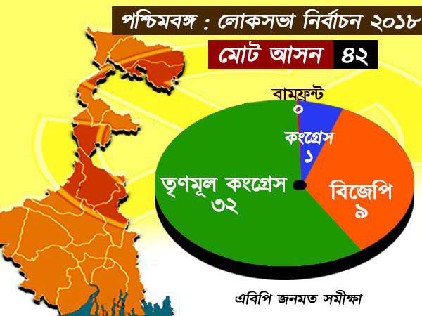 তৃণমূলের জয়