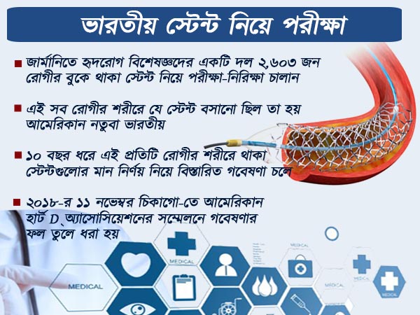 জার্মানিতে গবেষণা