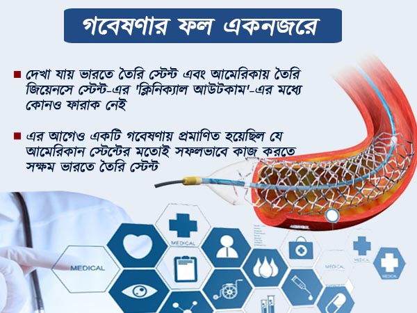 গবেষণায় চমকদার ফল