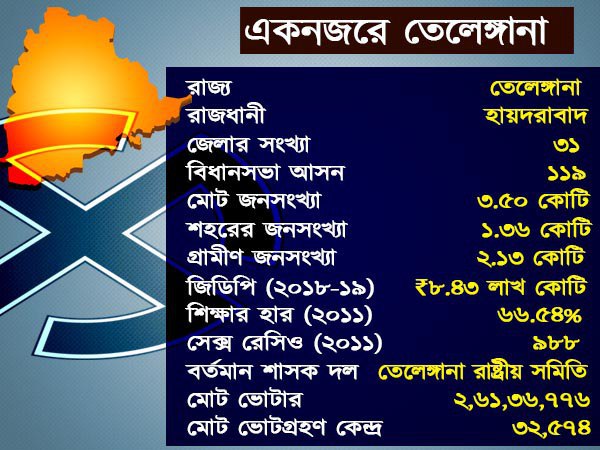 রাত পোহালেই তেলেঙ্গানার ১১৯ আসনে ভোট রাত পোহালেই তেলেঙ্গানার ১১৯ আসনে ভোট