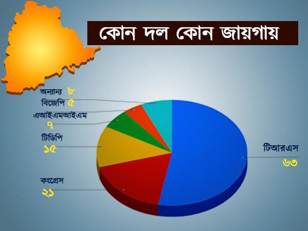 রাত পোহালেই তেলেঙ্গানার ১১৯ আসনে ভোট রাত পোহালেই তেলেঙ্গানার ১১৯ আসনে ভোট